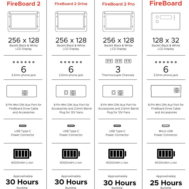 FireBoard 2 Drive Review - Why You Need a FireBoard 2 Drive 